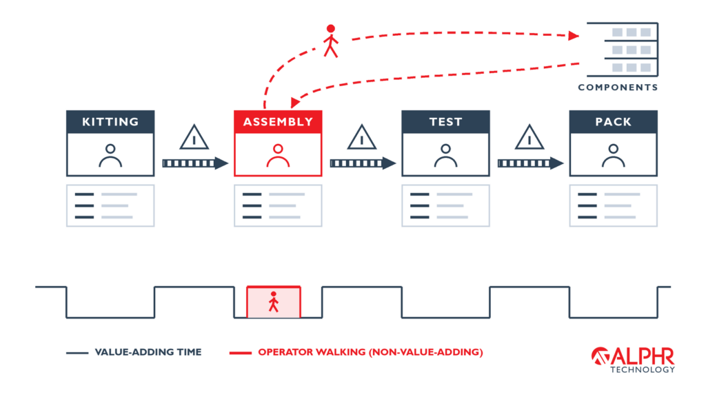 ALPHR VSM Operator Walking
